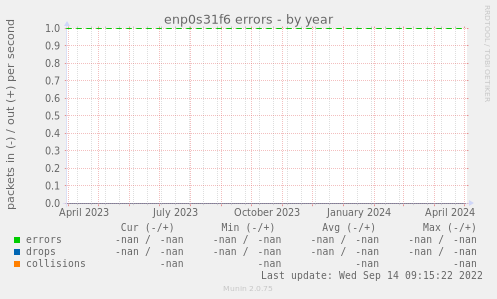 enp0s31f6 errors