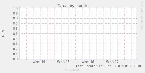 Fans