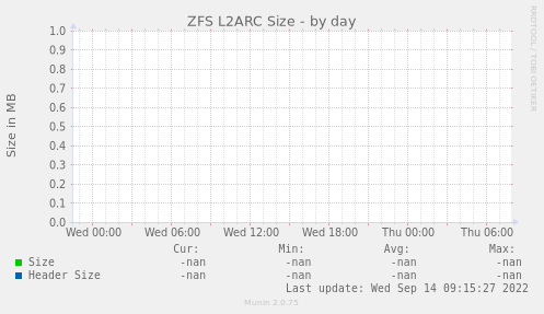 ZFS L2ARC Size